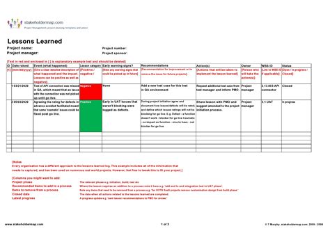 Business Lessons Learned Template