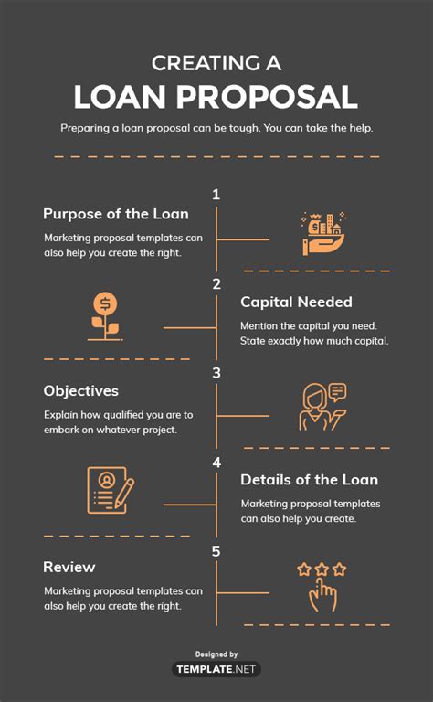 Business Loan Proposal Template Structure