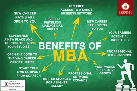 Business Management Administration Degree Benefits