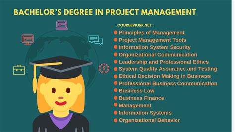 Business Management Administration Degree Career Options