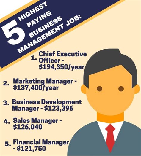 Business Management Career