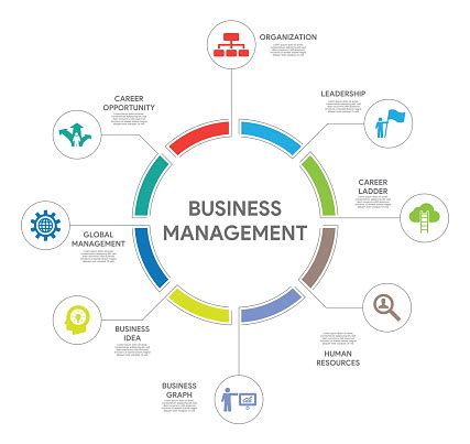 Business Management Concepts