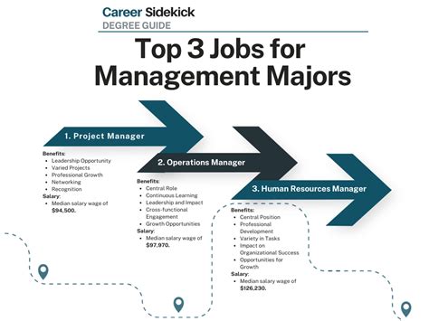 Business management degree jobs