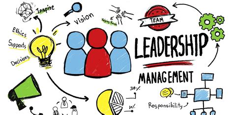 Business Management Leadership