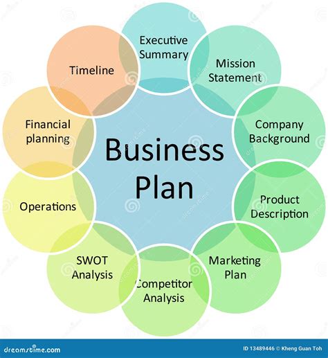 Business Management Planning