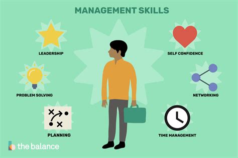 Business management skills