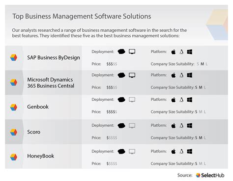 Business Management Software