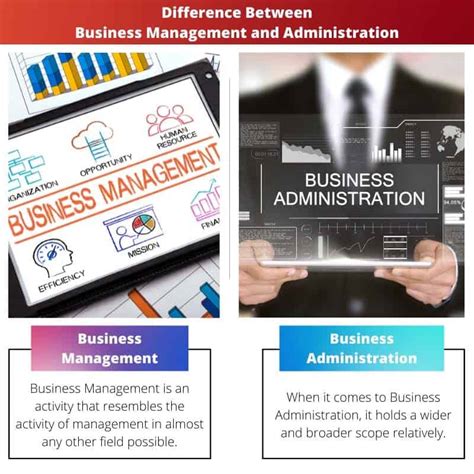 Business Management vs Business Administration