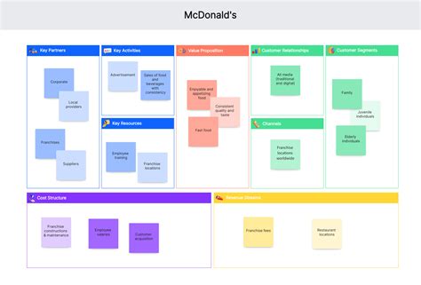 Define Your Business Model