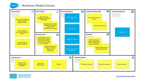 Business Model Canvas Template