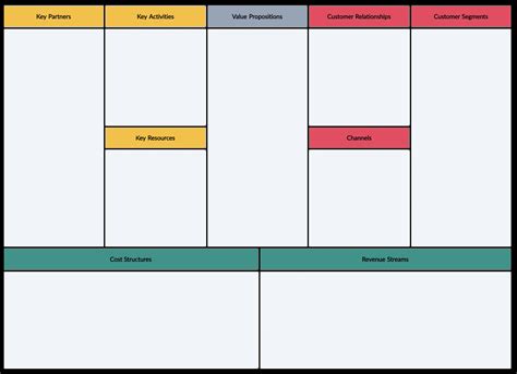 Business Model Canvas