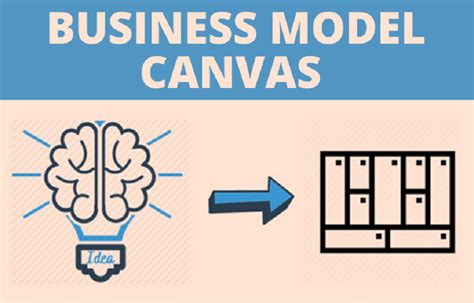 Benefits of Business Model Canvas