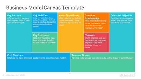 Business Model Canvas Google Slides