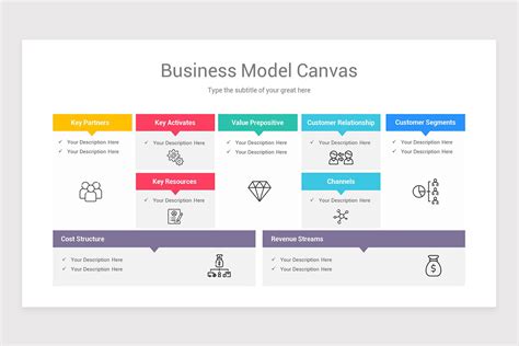 Business Model Canvas Google Slides