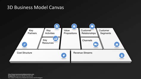 Business Model Canvas PowerPoint