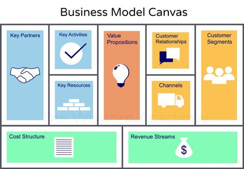 Business Model Canvas Template 1