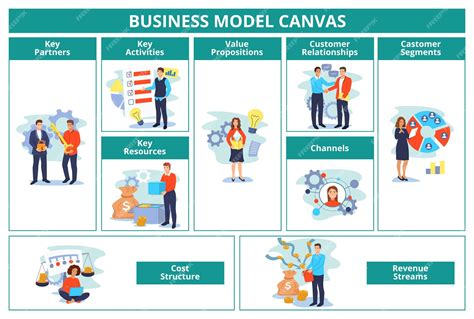 Business Model Canvas Template 4