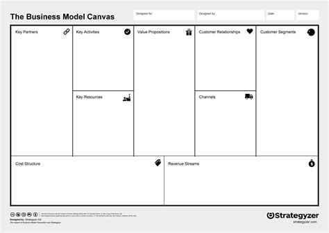 Business Model Canvas Template