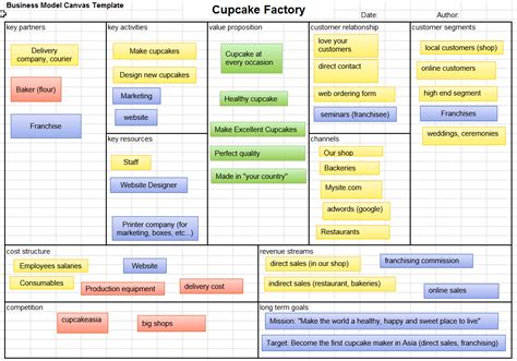 Business Model Canvas Template Excel