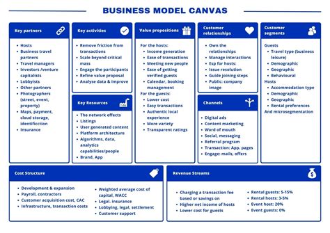 Business Model Canvas Template 1