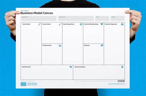 Business Model Canvas Template in Google Docs PDF