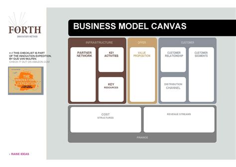 Business Model Canvas Template Word