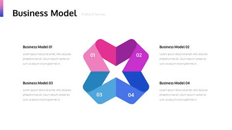 Business Model Presentation Design