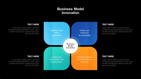 Business Model Presentation Template Gallery