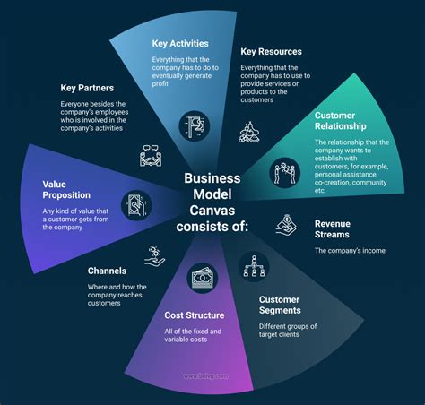 Business model sample