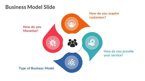 Business Model Slide