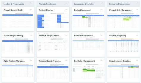 Best Practices for Business Model Template