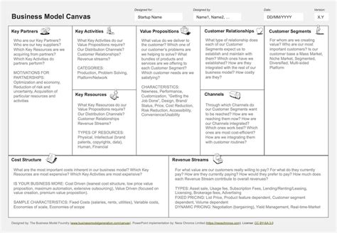 Business Model Template Example 2