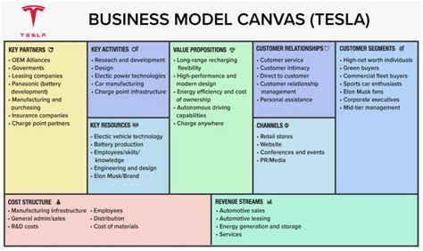 Business Model Template Example 9