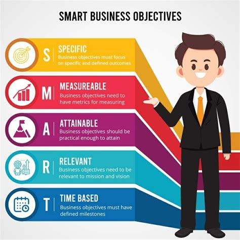 Business Objectives