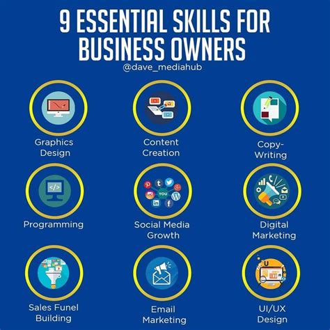 Business Owner Skills