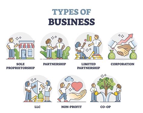 Business Partnership Types