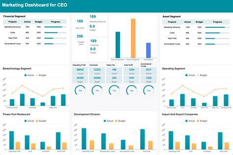 Business Performance KPI Template