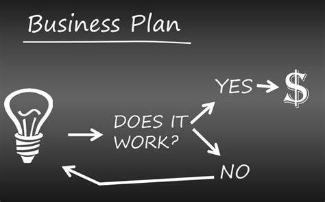 Business Plan Image 8