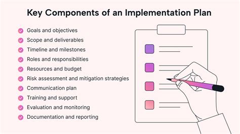 Business plan implementation