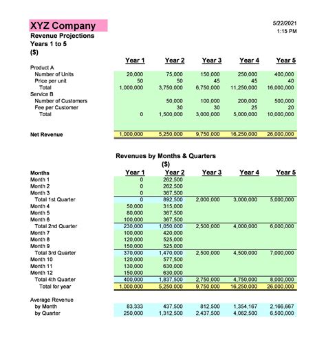 Business Plan PPT Revenue Projections