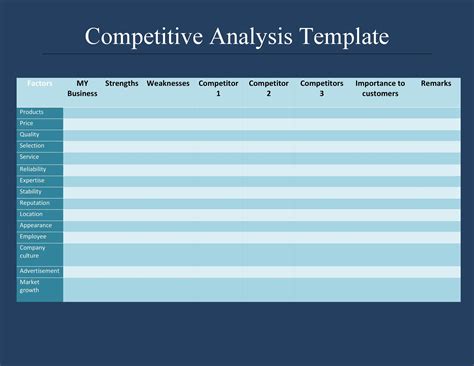 Competitor Analysis Slide