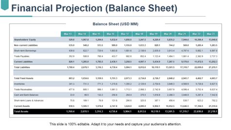 Financial Projections Slide