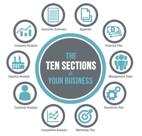 Business Plan Template Sections