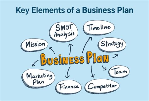 Business Planning