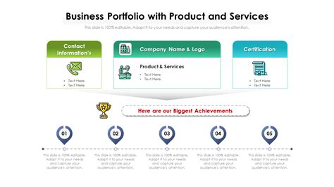 Business Portfolio Identification