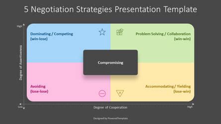 Business Presentations