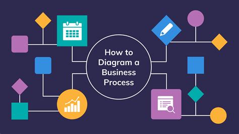 Business Process Diagram Template