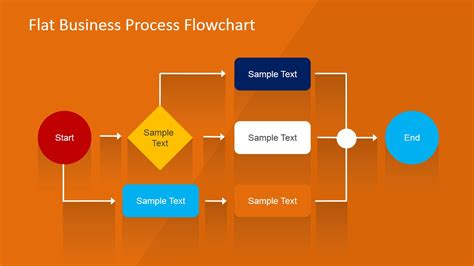 Business process flow chart template