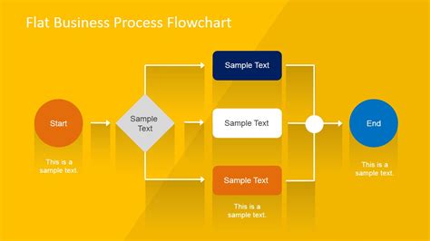 Business Process Flow Template Example