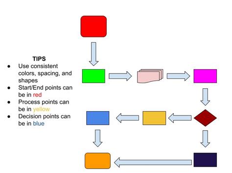 A business process flowchart template